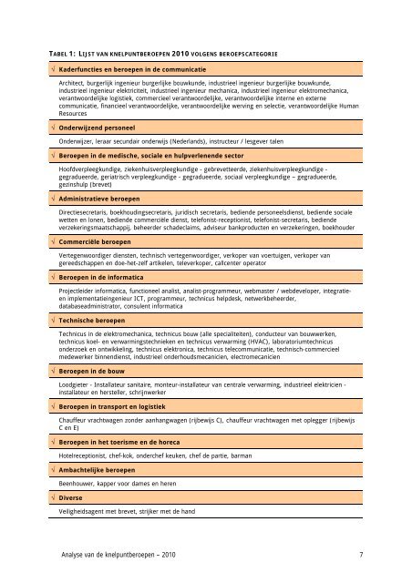 Studie - Actiris