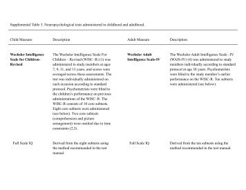 Supplemental Table 3. Neuropsychological tests ... - Chanvre info