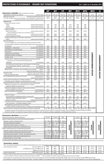 PROTECTIONS D'ASSURANCE â RÃGIME DES TUYAUTEURS