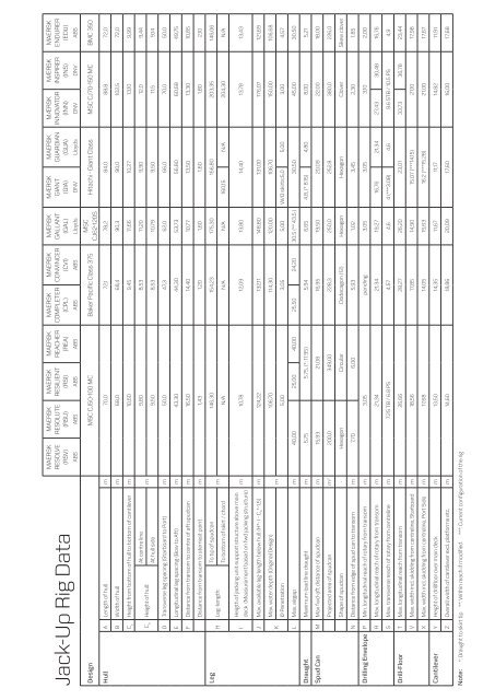 Rig Fleet (PDF) - Maersk Drilling