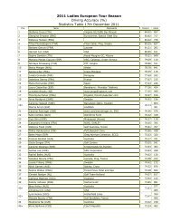 2011 Ladies European Tour Season Driving Accuracy (%) Statistics ...