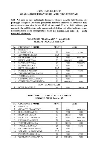 Graduatorie provvisorie asili nido comunali a.s. ... - Comune di Lecce