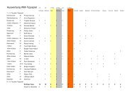 Auswertung WM-Tippspiel a.K. - LAZ Leipzig eV