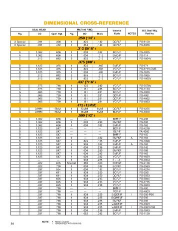d seal tube fittings cross reference detron seal cross reference chart