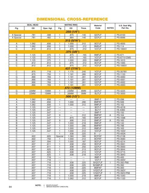 Seal Cross Reference Chart