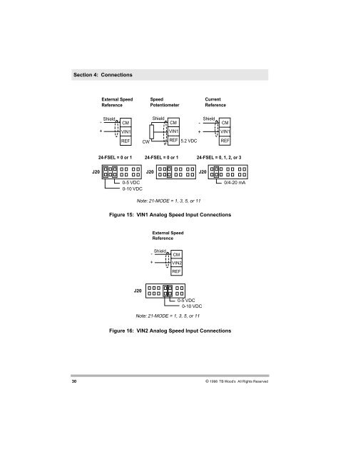 Series AC Inverters User's Manual