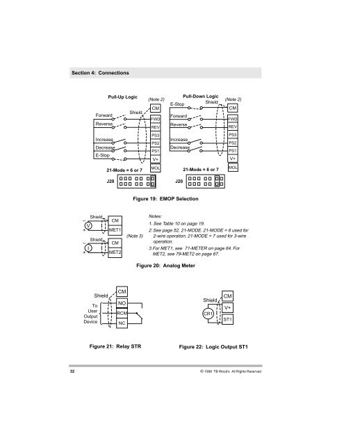 Series AC Inverters User's Manual