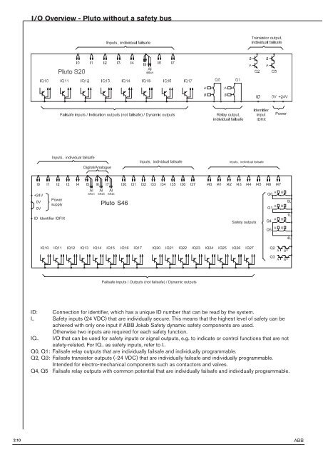 Pluto Safety PLC (4.3Mb) - Automation Systems and Controls