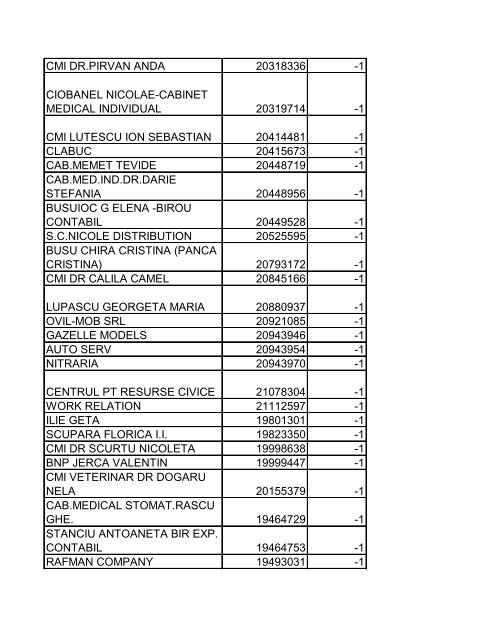 Liste firme care au plati mai mari decat - ITM Constanta