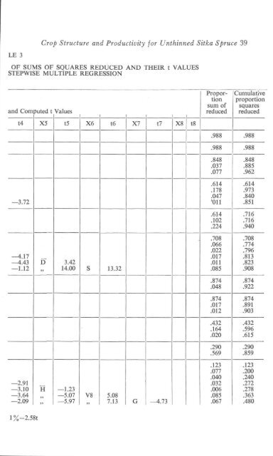 Download Full PDF - 28.09 MB - The Society of Irish Foresters