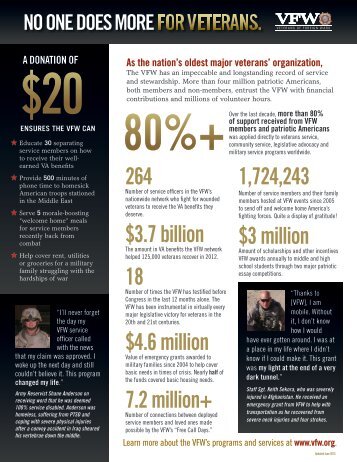 VFW Fact Sheet - Veterans of Foreign Wars