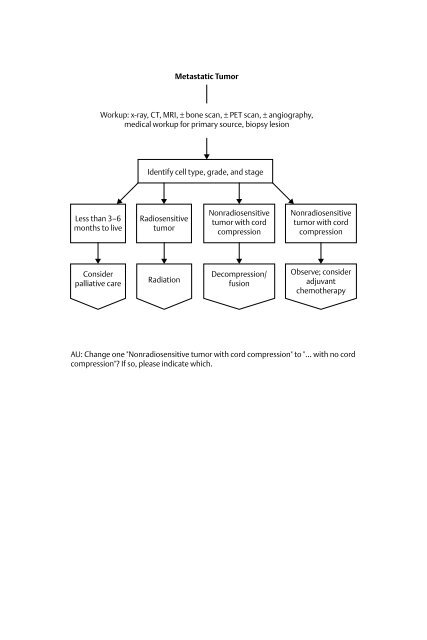 Metastatic Tumor - Indiana Spine Group