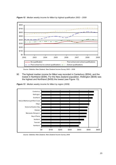 MÄori Housing Trends 2010 - Housing New Zealand