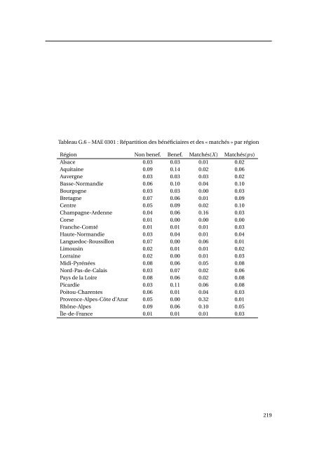 estimation des effets propres des mesures agroenvironnementales ...