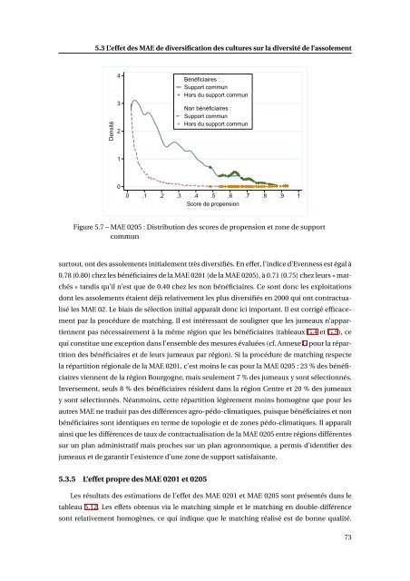 estimation des effets propres des mesures agroenvironnementales ...