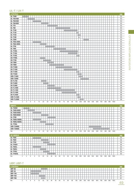 SIRA/CATALOGHI/Cat_Avvitatura_1 .pdf - AIRSERVICE 24 srl