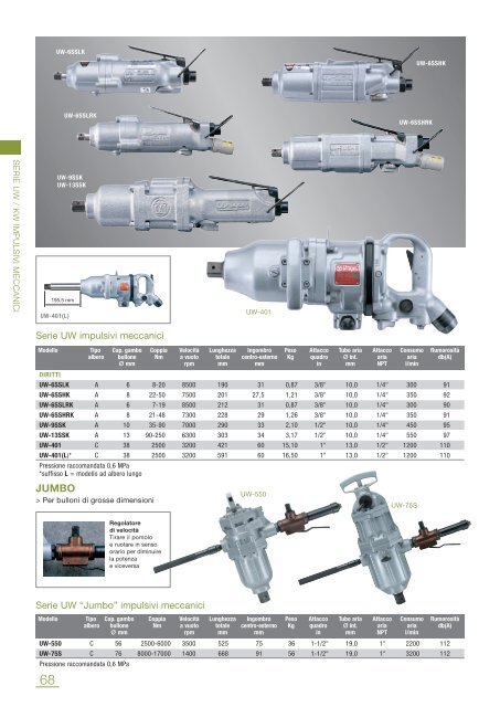 SIRA/CATALOGHI/Cat_Avvitatura_1 .pdf - AIRSERVICE 24 srl