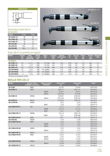 SIRA/CATALOGHI/Cat_Avvitatura_1 .pdf - AIRSERVICE 24 srl