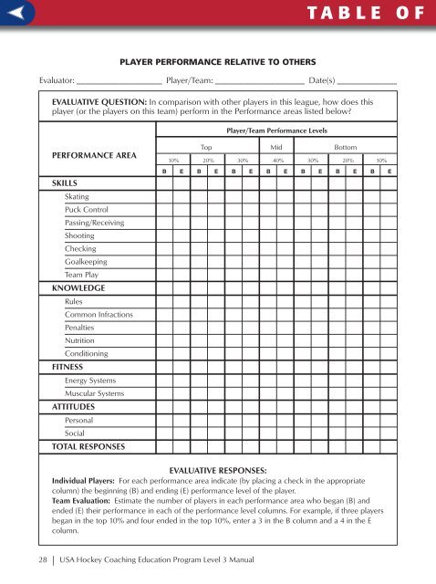 CEP Level 3 Manual - Rushmore Hockey Association