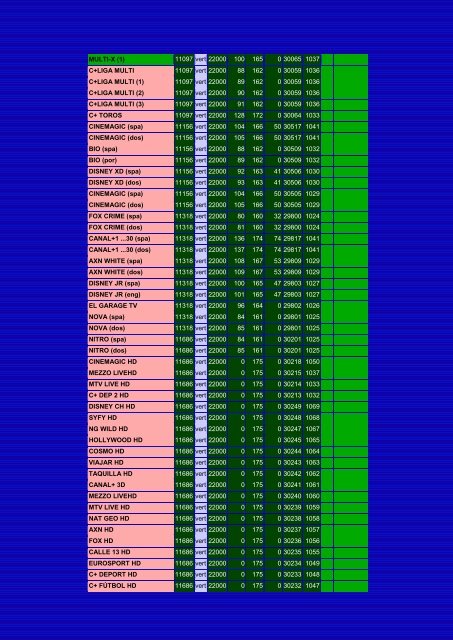 These are the digital channels you can receive with ... - Davidata.net