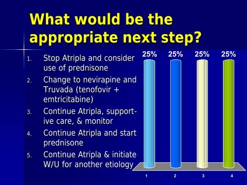 Approach to Rash in a Patient with HIV