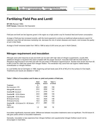 Fertilizing Field Pea and L...