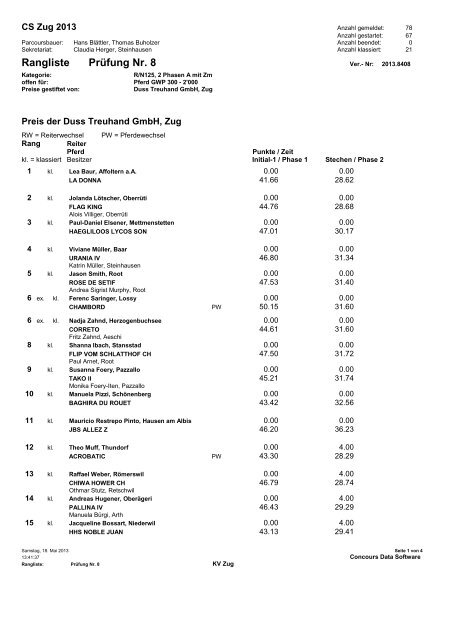 Rangliste (PDF) - Zuger Springkonkurrenz