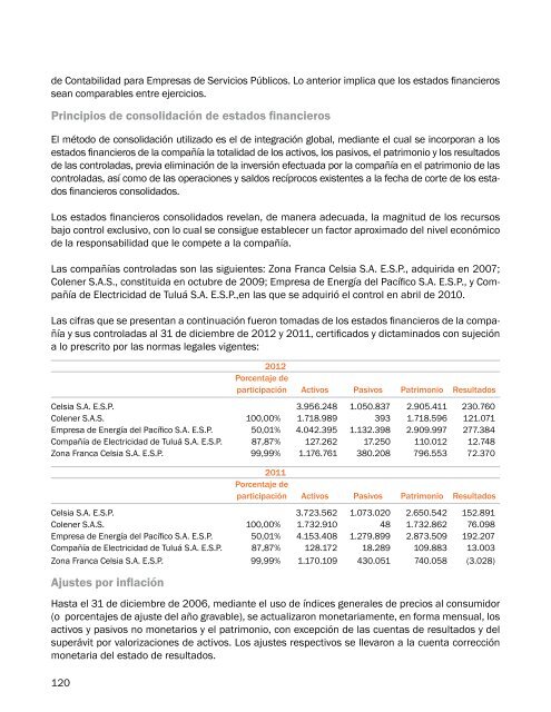 Reporte Integrado Celsia 2012