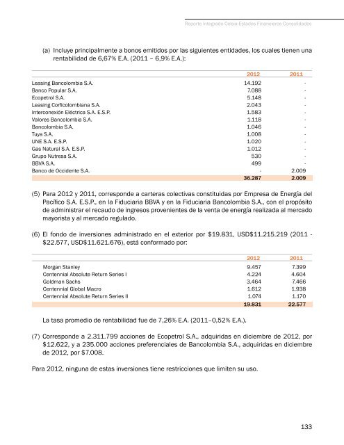 Reporte Integrado Celsia 2012