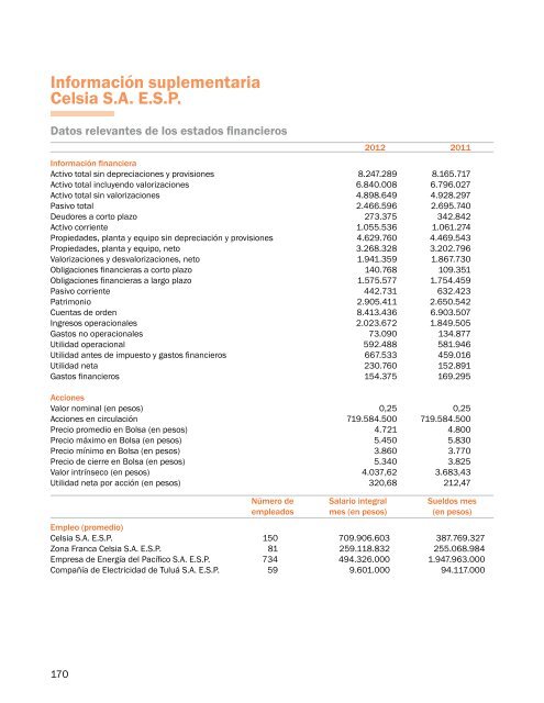 Reporte Integrado Celsia 2012