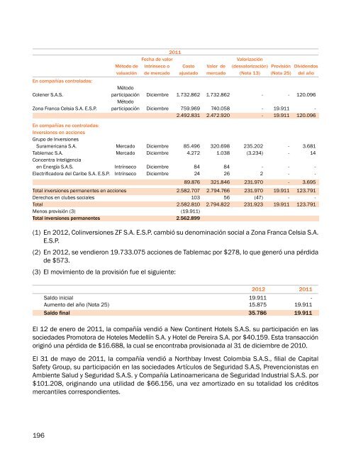 Reporte Integrado Celsia 2012