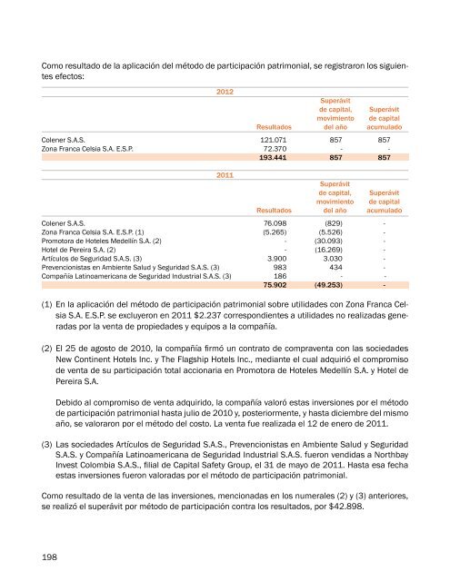 Reporte Integrado Celsia 2012