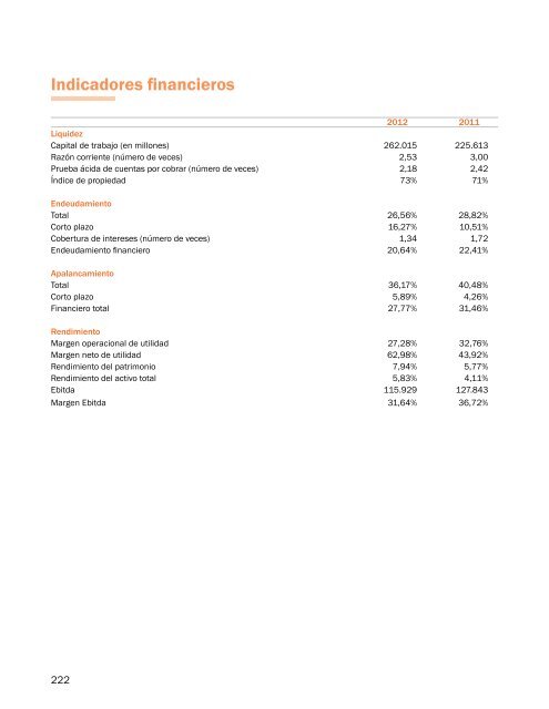 Reporte Integrado Celsia 2012