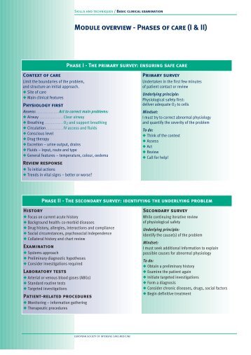 Module overview - Phases of care (I & II) - PACT