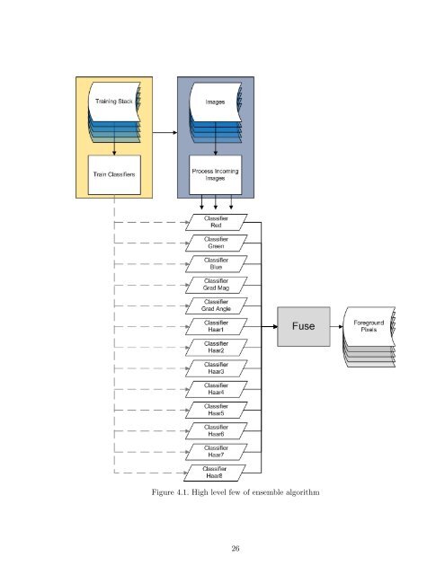 Background Subtraction Using Ensembles of Classifiers with an ...