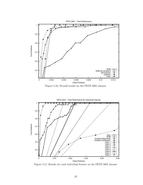 Background Subtraction Using Ensembles of Classifiers with an ...