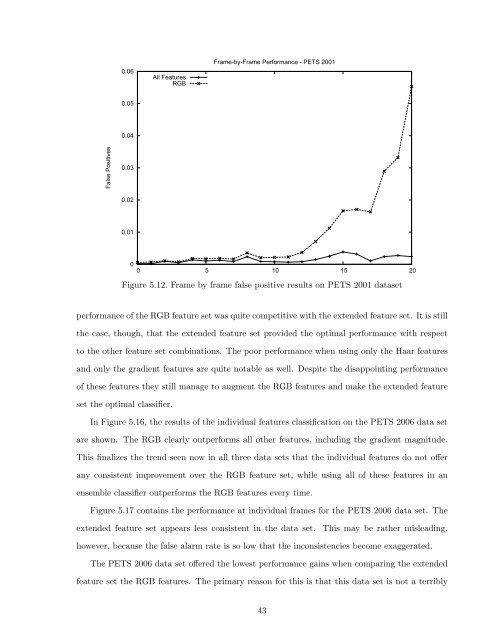 Background Subtraction Using Ensembles of Classifiers with an ...