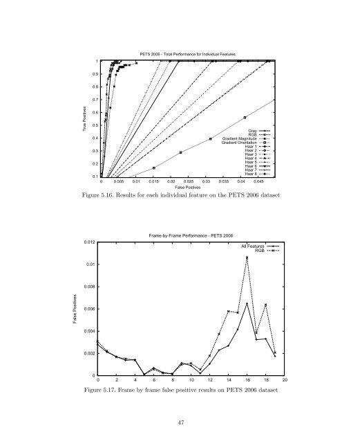 Background Subtraction Using Ensembles of Classifiers with an ...