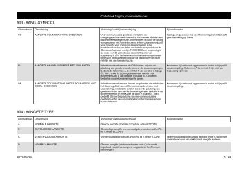 A03 - AANG.-SYMBOOL A04 - AANGIFTE-TYPE - Belastingdienst