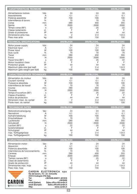 24Vdc Motors 200/BL2124 - Cardin Elettronica