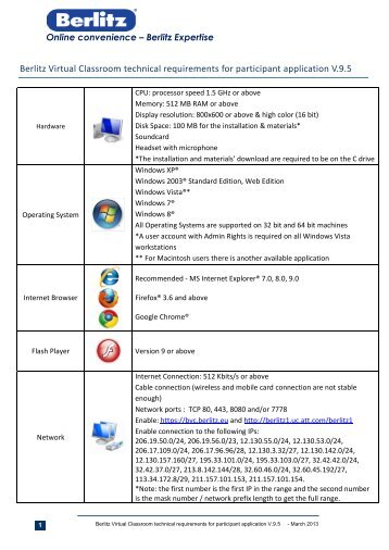 Technical Requirements - Berlitz-virtual-classroom.eu