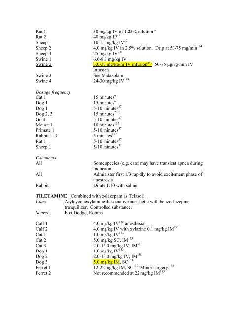 A COMPENDIUM OF DRUGS USED FOR LABORATORY ANIMAL ...