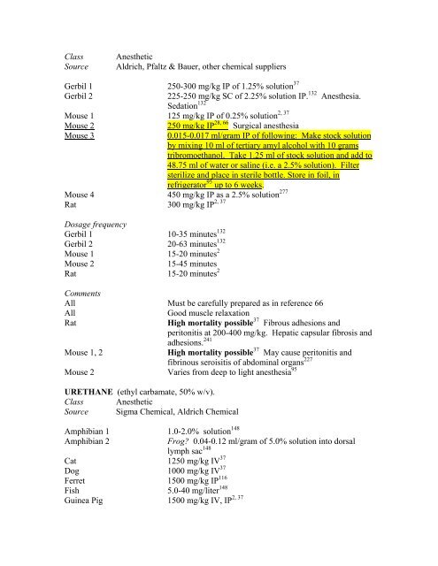 A COMPENDIUM OF DRUGS USED FOR LABORATORY ANIMAL ...