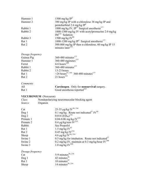 A COMPENDIUM OF DRUGS USED FOR LABORATORY ANIMAL ...