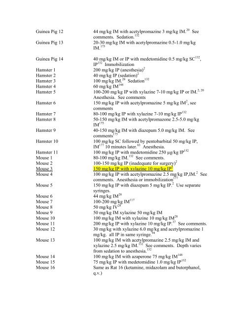 A COMPENDIUM OF DRUGS USED FOR LABORATORY ANIMAL ...