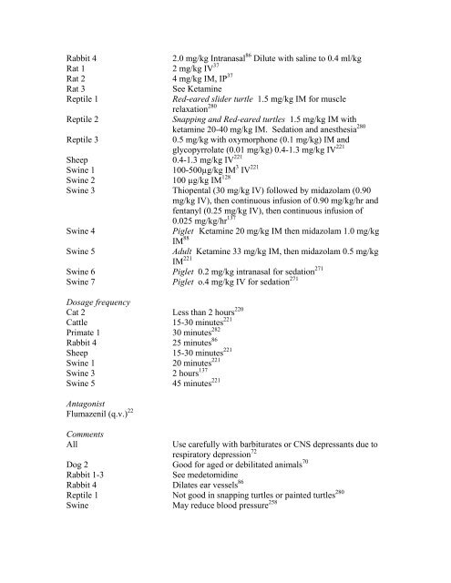 A COMPENDIUM OF DRUGS USED FOR LABORATORY ANIMAL ...