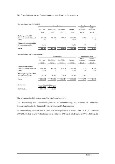 VALOVIS BANK AG Halbjahresfinanzbericht zum 30. Juni 2008