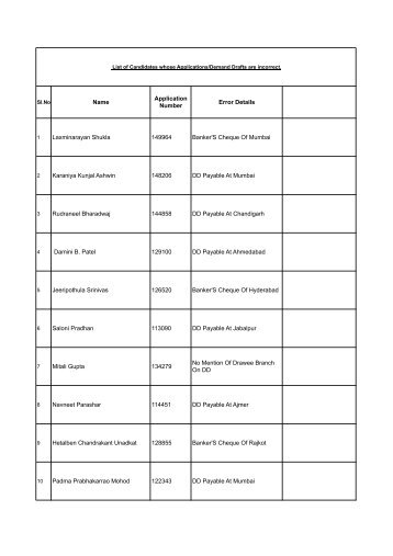 Name Application Number Error Details Laxminarayan Shukla ...