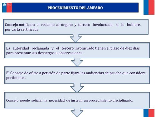 transparencia y acc.. - Servicio de Salud Coquimbo - Home