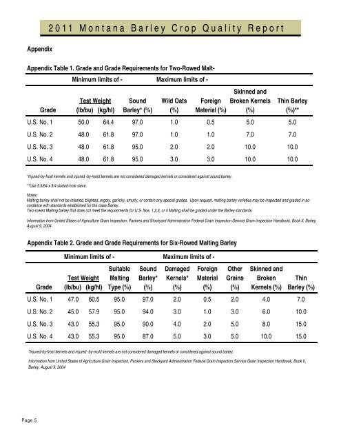 2010 Barley Quality - Montana Wheat & Barley Committee